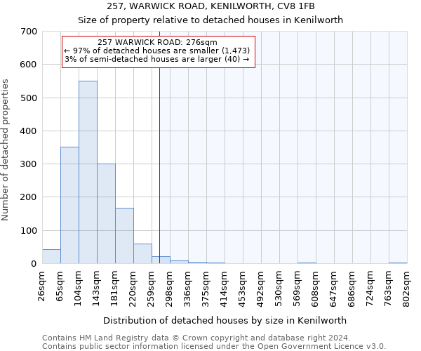 257, WARWICK ROAD, KENILWORTH, CV8 1FB: Size of property relative to detached houses in Kenilworth