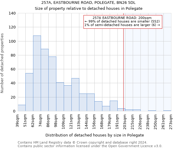 257A, EASTBOURNE ROAD, POLEGATE, BN26 5DL: Size of property relative to detached houses in Polegate