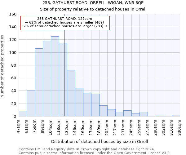 258, GATHURST ROAD, ORRELL, WIGAN, WN5 8QE: Size of property relative to detached houses in Orrell