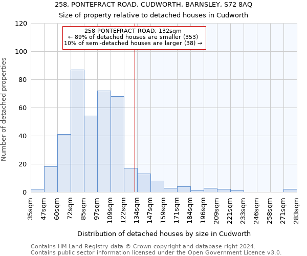 258, PONTEFRACT ROAD, CUDWORTH, BARNSLEY, S72 8AQ: Size of property relative to detached houses in Cudworth