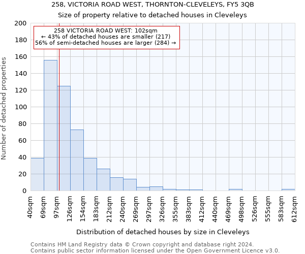 258, VICTORIA ROAD WEST, THORNTON-CLEVELEYS, FY5 3QB: Size of property relative to detached houses in Cleveleys