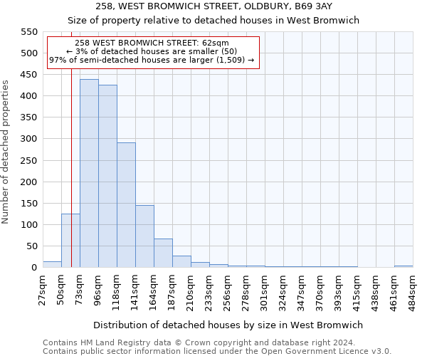258, WEST BROMWICH STREET, OLDBURY, B69 3AY: Size of property relative to detached houses in West Bromwich