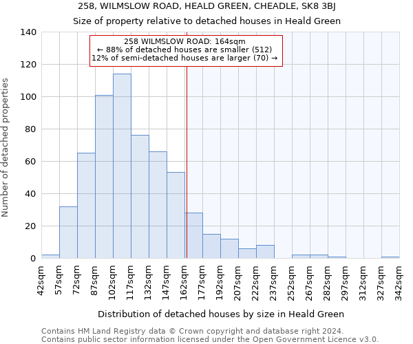 258, WILMSLOW ROAD, HEALD GREEN, CHEADLE, SK8 3BJ: Size of property relative to detached houses in Heald Green