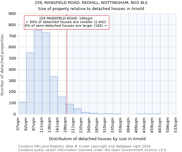 259, MANSFIELD ROAD, REDHILL, NOTTINGHAM, NG5 8LS: Size of property relative to detached houses in Arnold