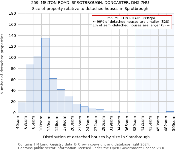 259, MELTON ROAD, SPROTBROUGH, DONCASTER, DN5 7NU: Size of property relative to detached houses in Sprotbrough