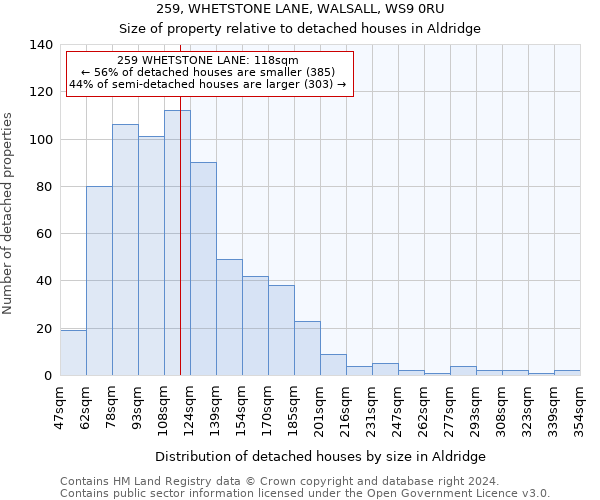 259, WHETSTONE LANE, WALSALL, WS9 0RU: Size of property relative to detached houses in Aldridge