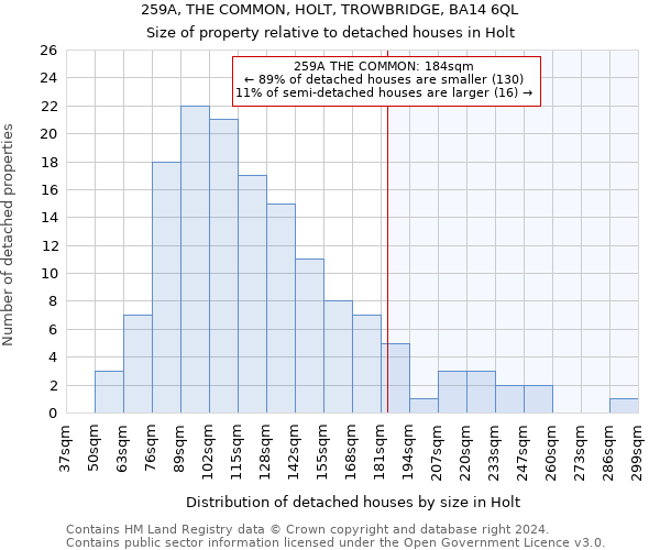 259A, THE COMMON, HOLT, TROWBRIDGE, BA14 6QL: Size of property relative to detached houses in Holt
