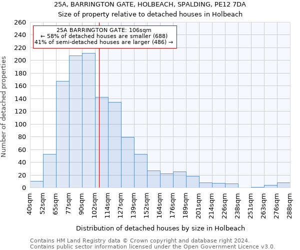 25A, BARRINGTON GATE, HOLBEACH, SPALDING, PE12 7DA: Size of property relative to detached houses in Holbeach