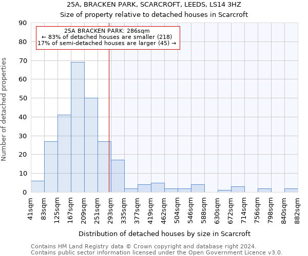 25A, BRACKEN PARK, SCARCROFT, LEEDS, LS14 3HZ: Size of property relative to detached houses in Scarcroft