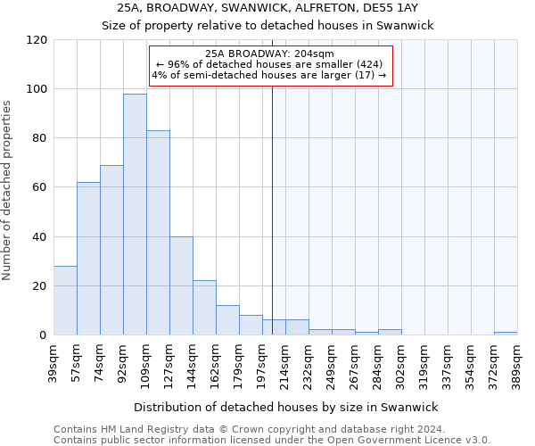 25A, BROADWAY, SWANWICK, ALFRETON, DE55 1AY: Size of property relative to detached houses in Swanwick