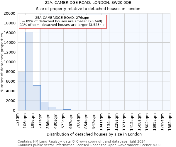 25A, CAMBRIDGE ROAD, LONDON, SW20 0QB: Size of property relative to detached houses in London