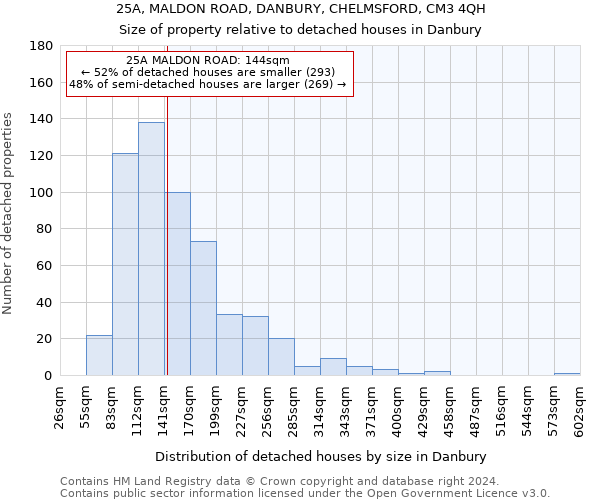 25A, MALDON ROAD, DANBURY, CHELMSFORD, CM3 4QH: Size of property relative to detached houses in Danbury