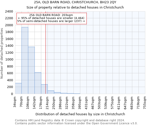 25A, OLD BARN ROAD, CHRISTCHURCH, BH23 2QY: Size of property relative to detached houses in Christchurch