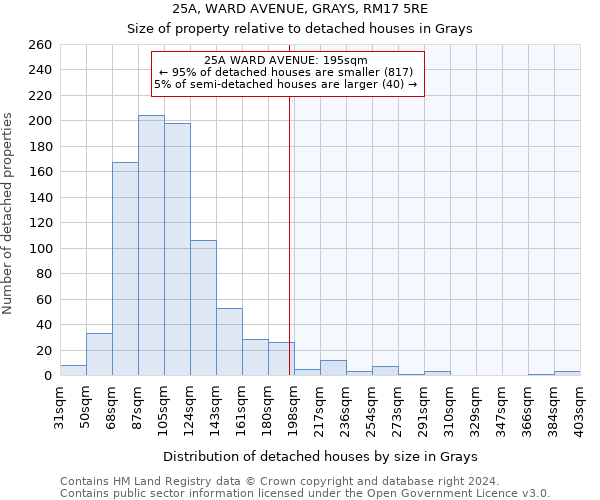 25A, WARD AVENUE, GRAYS, RM17 5RE: Size of property relative to detached houses in Grays