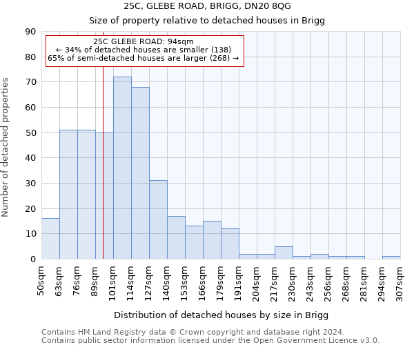 25C, GLEBE ROAD, BRIGG, DN20 8QG: Size of property relative to detached houses in Brigg