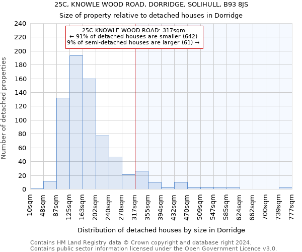 25C, KNOWLE WOOD ROAD, DORRIDGE, SOLIHULL, B93 8JS: Size of property relative to detached houses in Dorridge