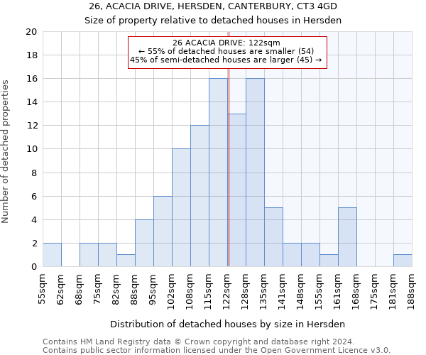 26, ACACIA DRIVE, HERSDEN, CANTERBURY, CT3 4GD: Size of property relative to detached houses in Hersden