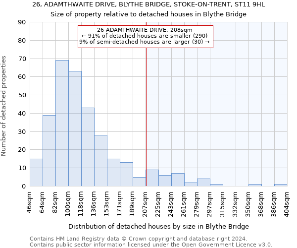 26, ADAMTHWAITE DRIVE, BLYTHE BRIDGE, STOKE-ON-TRENT, ST11 9HL: Size of property relative to detached houses in Blythe Bridge