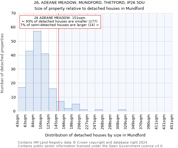 26, ADEANE MEADOW, MUNDFORD, THETFORD, IP26 5DU: Size of property relative to detached houses in Mundford