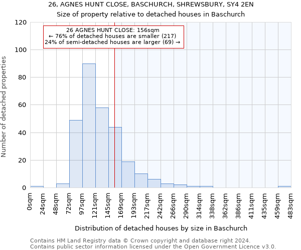 26, AGNES HUNT CLOSE, BASCHURCH, SHREWSBURY, SY4 2EN: Size of property relative to detached houses in Baschurch