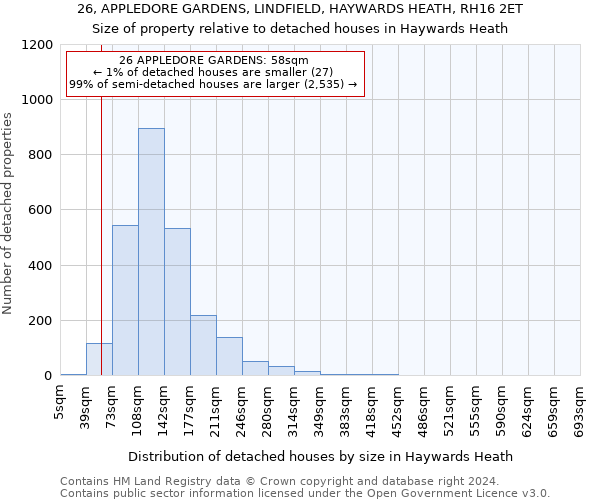 26, APPLEDORE GARDENS, LINDFIELD, HAYWARDS HEATH, RH16 2ET: Size of property relative to detached houses in Haywards Heath