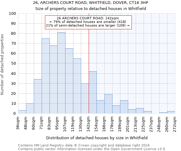 26, ARCHERS COURT ROAD, WHITFIELD, DOVER, CT16 3HP: Size of property relative to detached houses in Whitfield