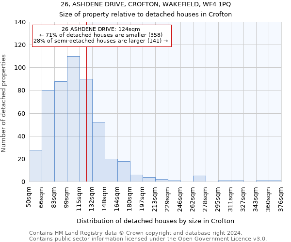 26, ASHDENE DRIVE, CROFTON, WAKEFIELD, WF4 1PQ: Size of property relative to detached houses in Crofton