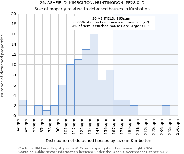 26, ASHFIELD, KIMBOLTON, HUNTINGDON, PE28 0LD: Size of property relative to detached houses in Kimbolton