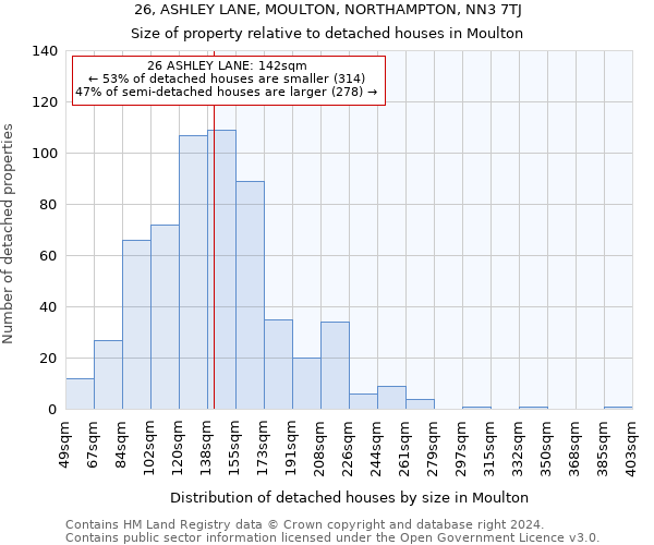26, ASHLEY LANE, MOULTON, NORTHAMPTON, NN3 7TJ: Size of property relative to detached houses in Moulton