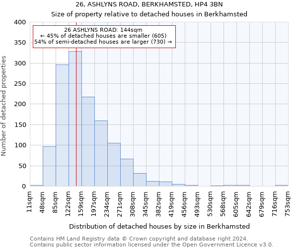 26, ASHLYNS ROAD, BERKHAMSTED, HP4 3BN: Size of property relative to detached houses in Berkhamsted