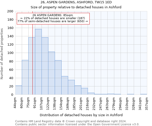 26, ASPEN GARDENS, ASHFORD, TW15 1ED: Size of property relative to detached houses in Ashford