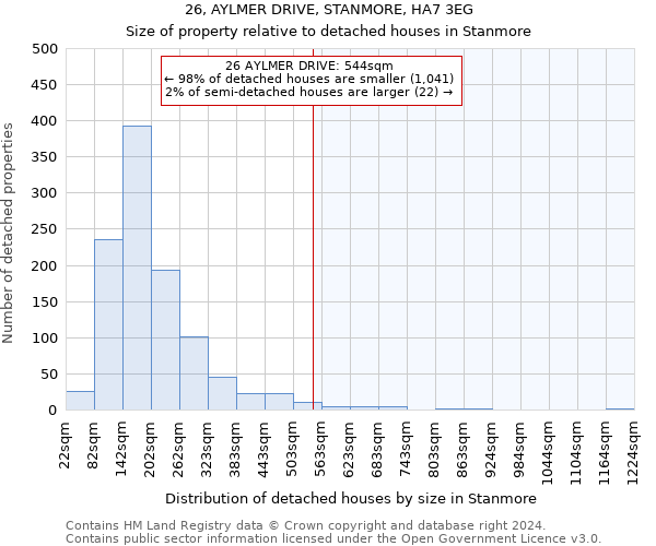 26, AYLMER DRIVE, STANMORE, HA7 3EG: Size of property relative to detached houses in Stanmore