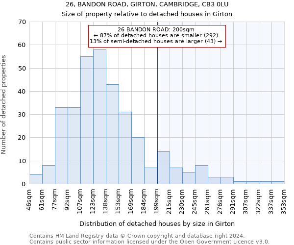 26, BANDON ROAD, GIRTON, CAMBRIDGE, CB3 0LU: Size of property relative to detached houses in Girton