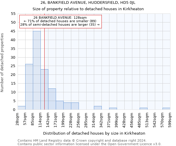 26, BANKFIELD AVENUE, HUDDERSFIELD, HD5 0JL: Size of property relative to detached houses in Kirkheaton