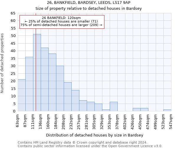 26, BANKFIELD, BARDSEY, LEEDS, LS17 9AP: Size of property relative to detached houses in Bardsey