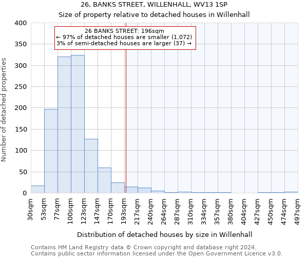 26, BANKS STREET, WILLENHALL, WV13 1SP: Size of property relative to detached houses in Willenhall