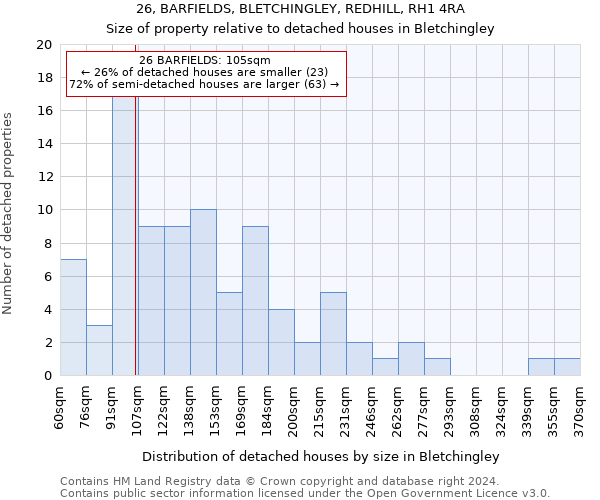 26, BARFIELDS, BLETCHINGLEY, REDHILL, RH1 4RA: Size of property relative to detached houses in Bletchingley