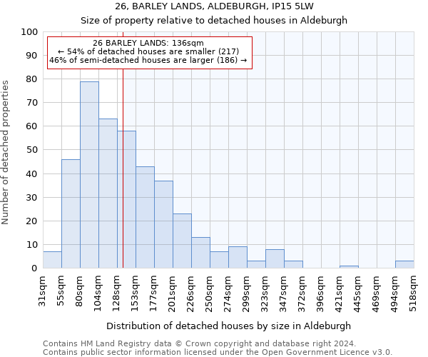 26, BARLEY LANDS, ALDEBURGH, IP15 5LW: Size of property relative to detached houses in Aldeburgh