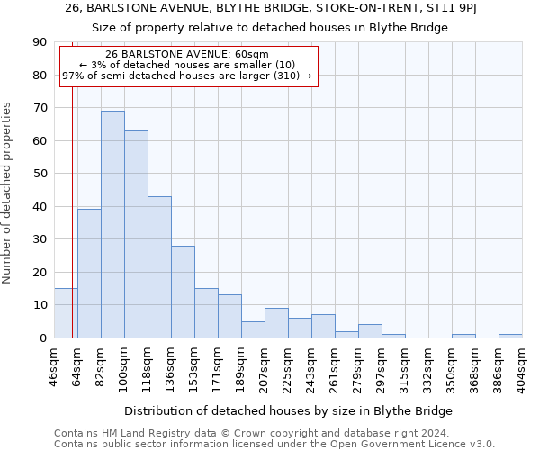 26, BARLSTONE AVENUE, BLYTHE BRIDGE, STOKE-ON-TRENT, ST11 9PJ: Size of property relative to detached houses in Blythe Bridge