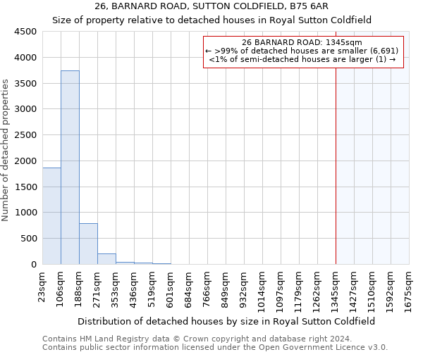 26, BARNARD ROAD, SUTTON COLDFIELD, B75 6AR: Size of property relative to detached houses in Royal Sutton Coldfield