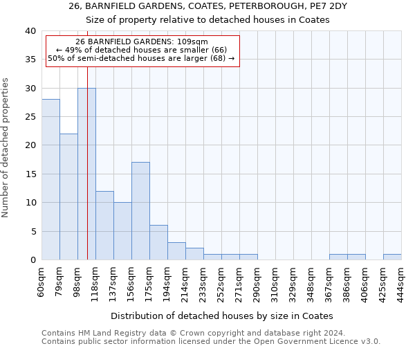 26, BARNFIELD GARDENS, COATES, PETERBOROUGH, PE7 2DY: Size of property relative to detached houses in Coates