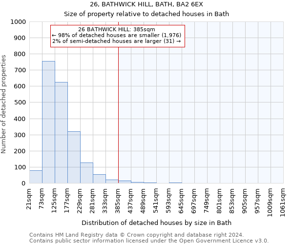 26, BATHWICK HILL, BATH, BA2 6EX: Size of property relative to detached houses in Bath