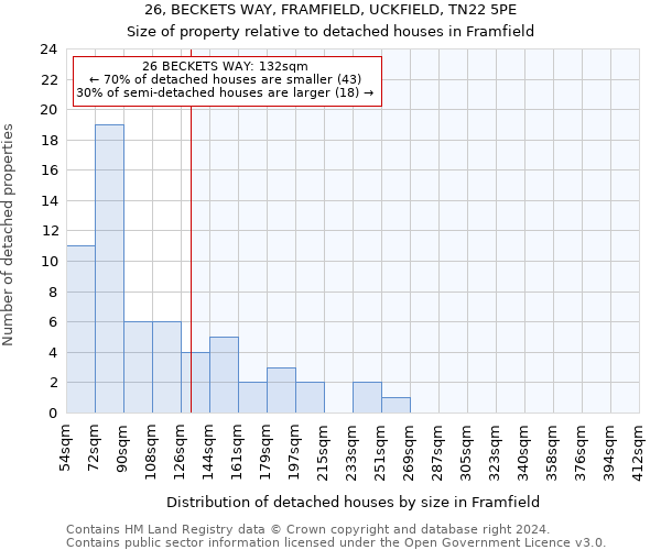 26, BECKETS WAY, FRAMFIELD, UCKFIELD, TN22 5PE: Size of property relative to detached houses in Framfield