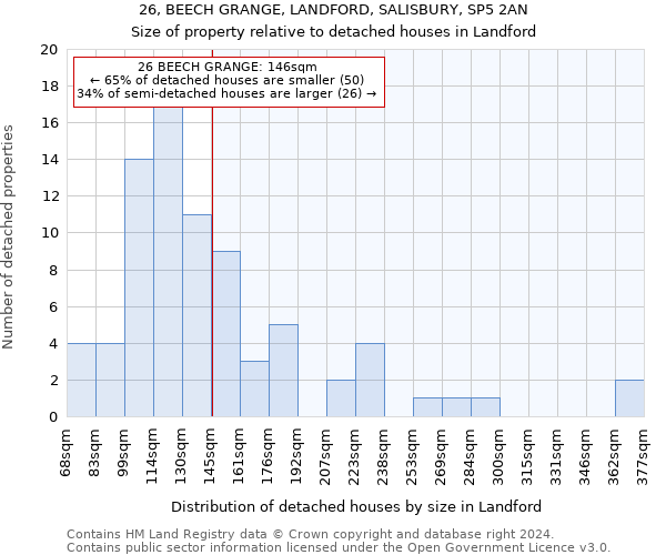 26, BEECH GRANGE, LANDFORD, SALISBURY, SP5 2AN: Size of property relative to detached houses in Landford