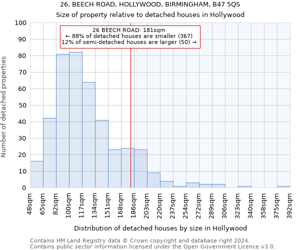 26, BEECH ROAD, HOLLYWOOD, BIRMINGHAM, B47 5QS: Size of property relative to detached houses in Hollywood