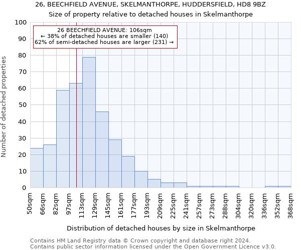 26, BEECHFIELD AVENUE, SKELMANTHORPE, HUDDERSFIELD, HD8 9BZ: Size of property relative to detached houses in Skelmanthorpe