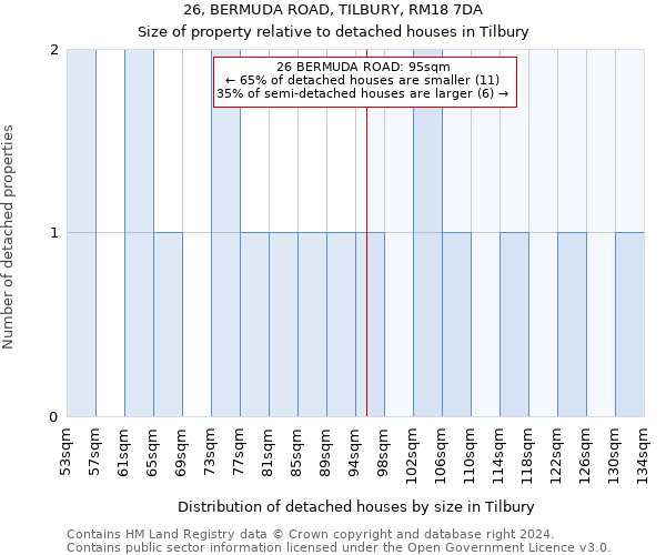 26, BERMUDA ROAD, TILBURY, RM18 7DA: Size of property relative to detached houses in Tilbury