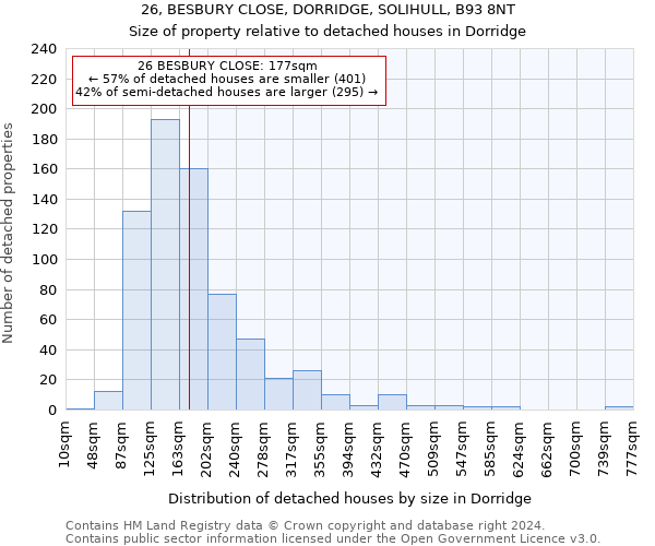 26, BESBURY CLOSE, DORRIDGE, SOLIHULL, B93 8NT: Size of property relative to detached houses in Dorridge