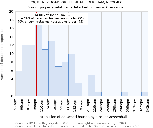 26, BILNEY ROAD, GRESSENHALL, DEREHAM, NR20 4EG: Size of property relative to detached houses in Gressenhall