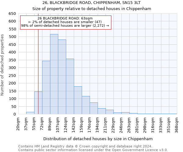 26, BLACKBRIDGE ROAD, CHIPPENHAM, SN15 3LT: Size of property relative to detached houses in Chippenham
